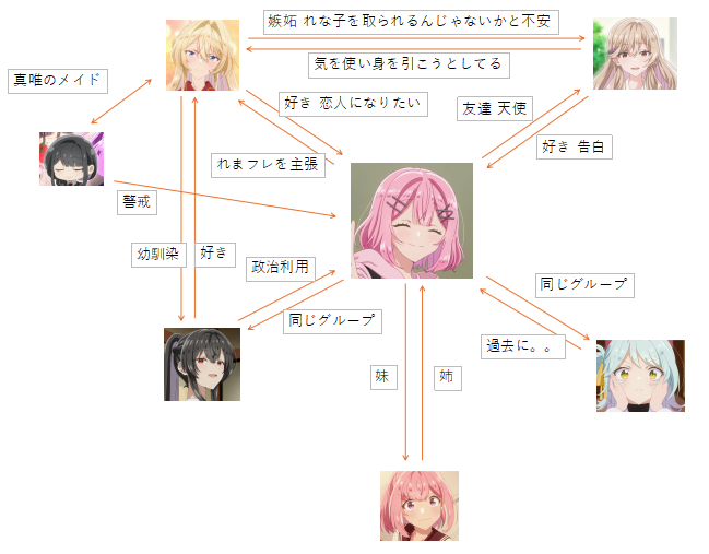 わたなれ 相関図 キャラクター 映画